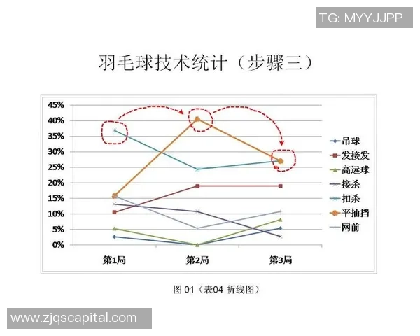 西安羽毛球队意识表现的数据分析与提升策略探讨 西安羽毛球队意识表现的数据分析与提升策略探讨