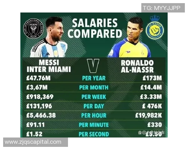 足球明星身价突破2亿引发热议背后故事揭秘与市场分析 足球明星身价突破2亿引发热议背后故事揭秘与市场分析