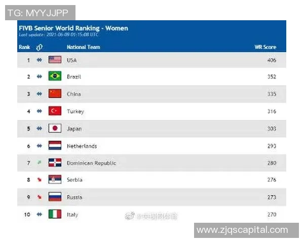 最新排球个人能力TOP10：成都排球队领跑