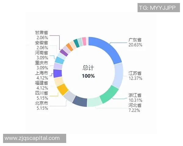 独家分析：V5的技术对比